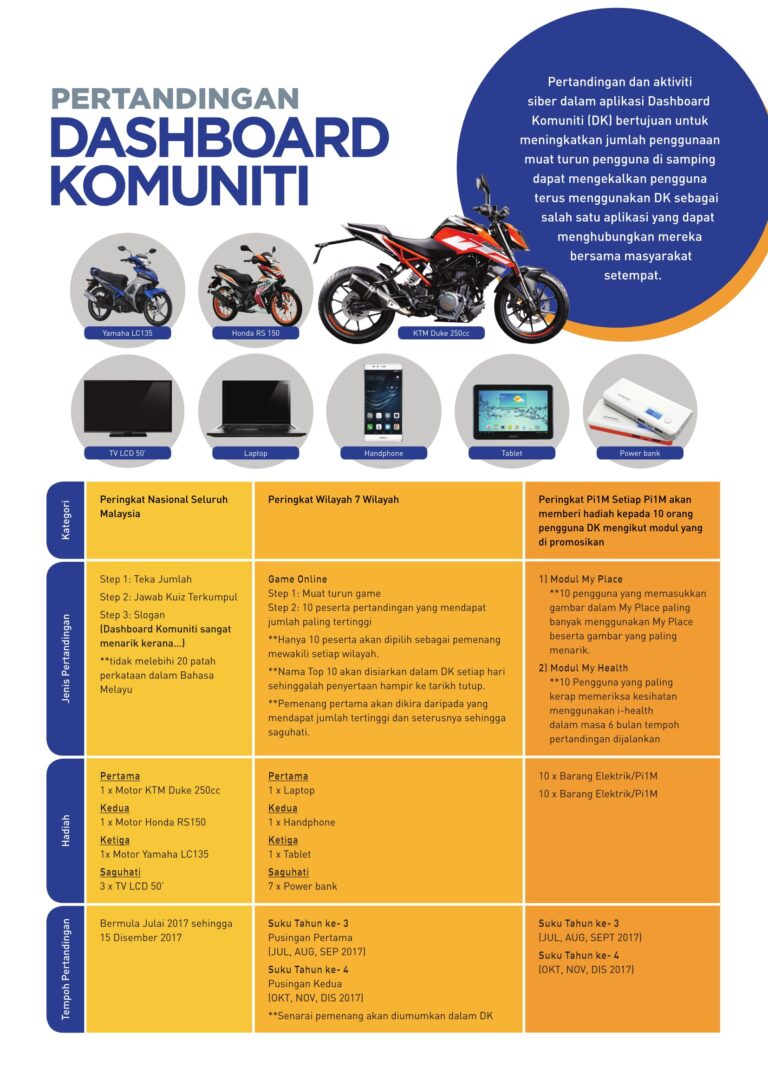 A4 POSTER PERTANDINGAN DASHBOARD 2 1